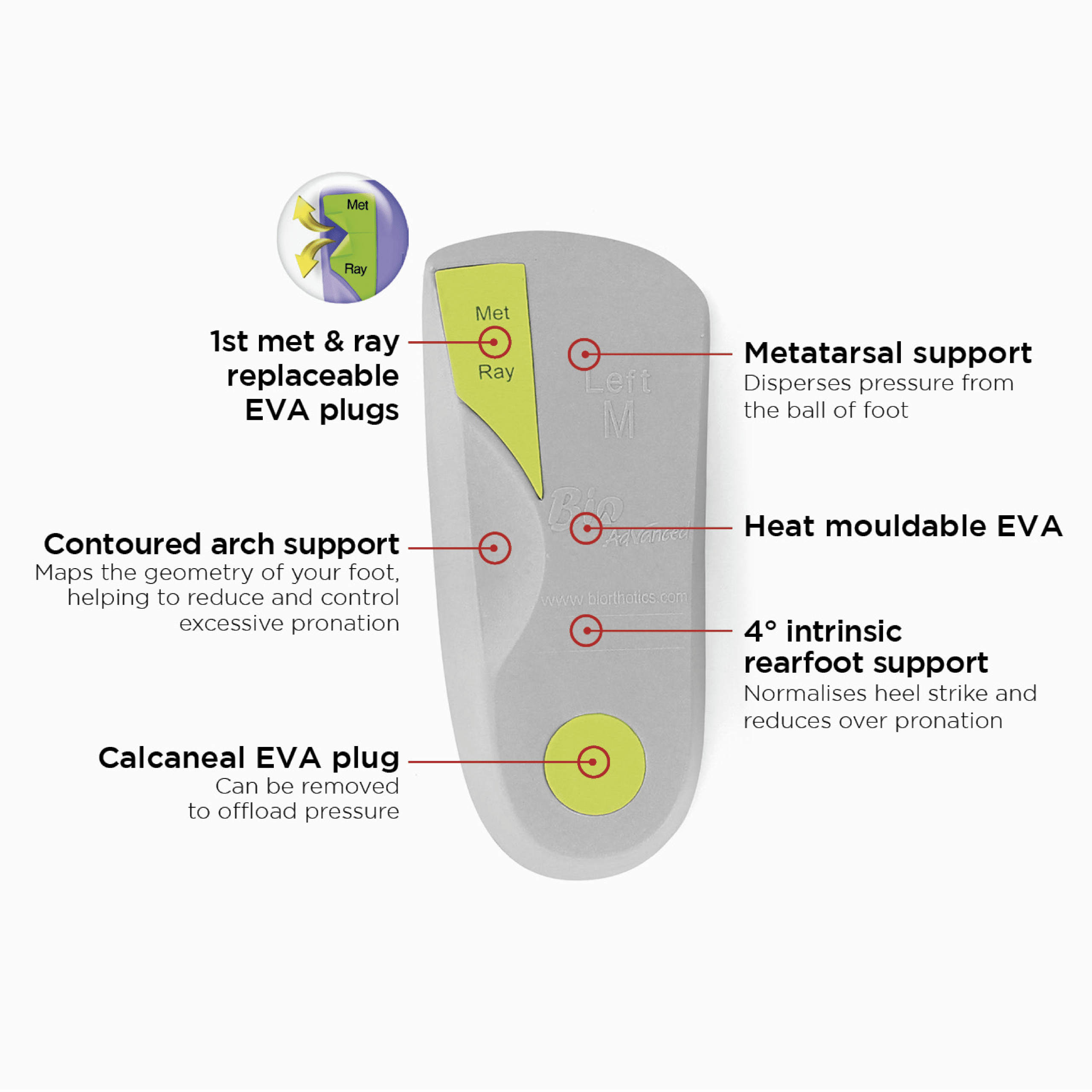 Bio Advanced 3/4 Length Insole