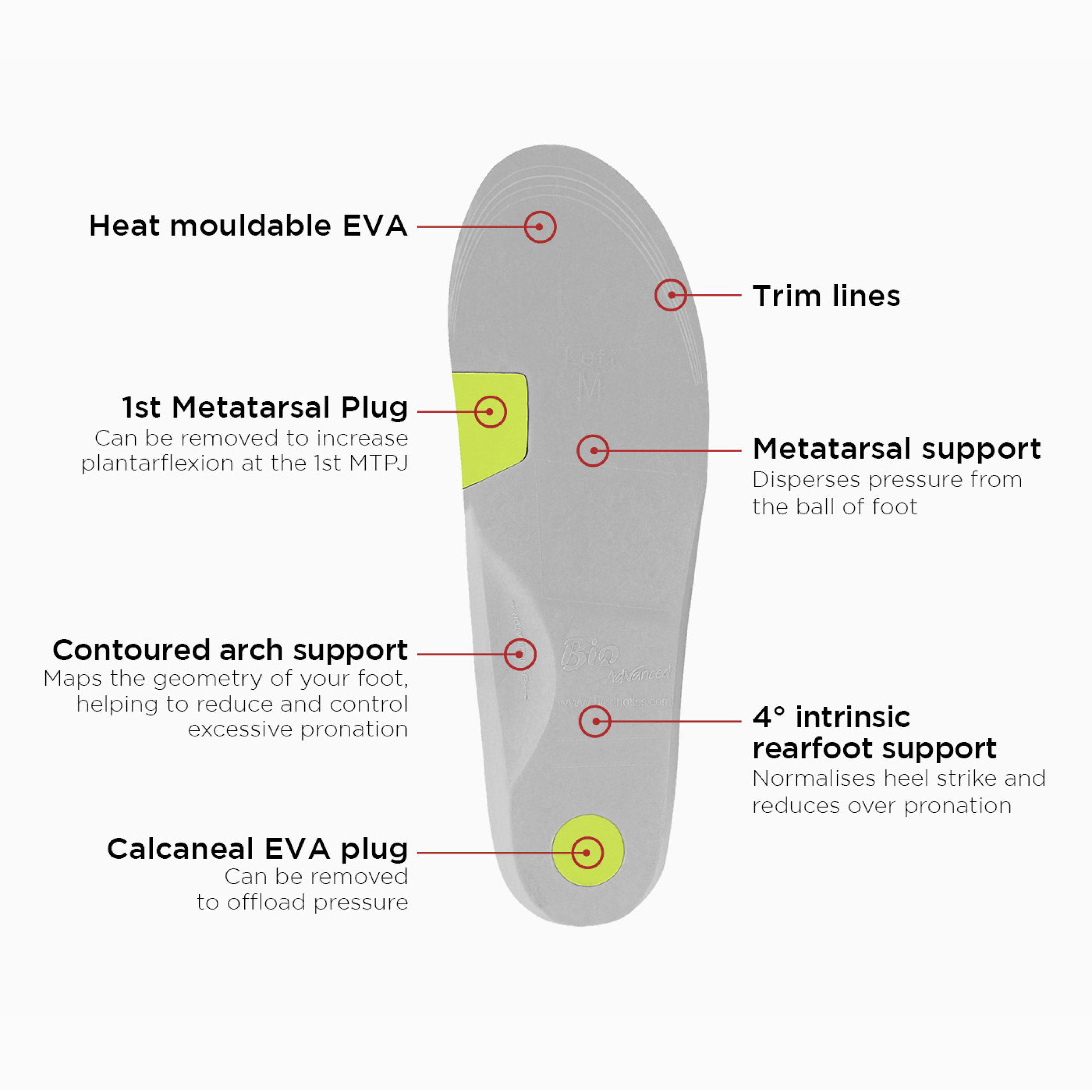 Bio Advanced Full Length Insole