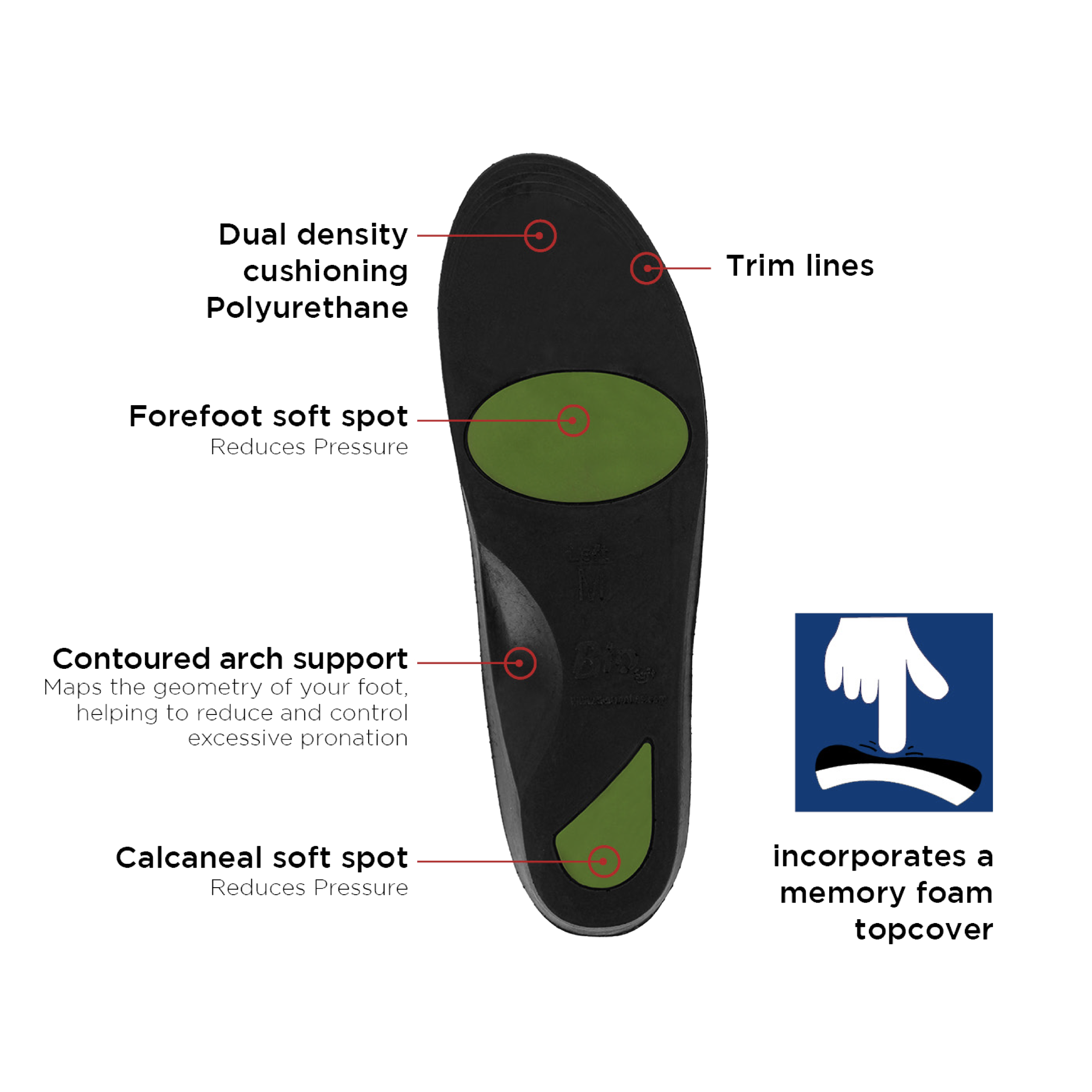 Bio Soft Plus Insoles