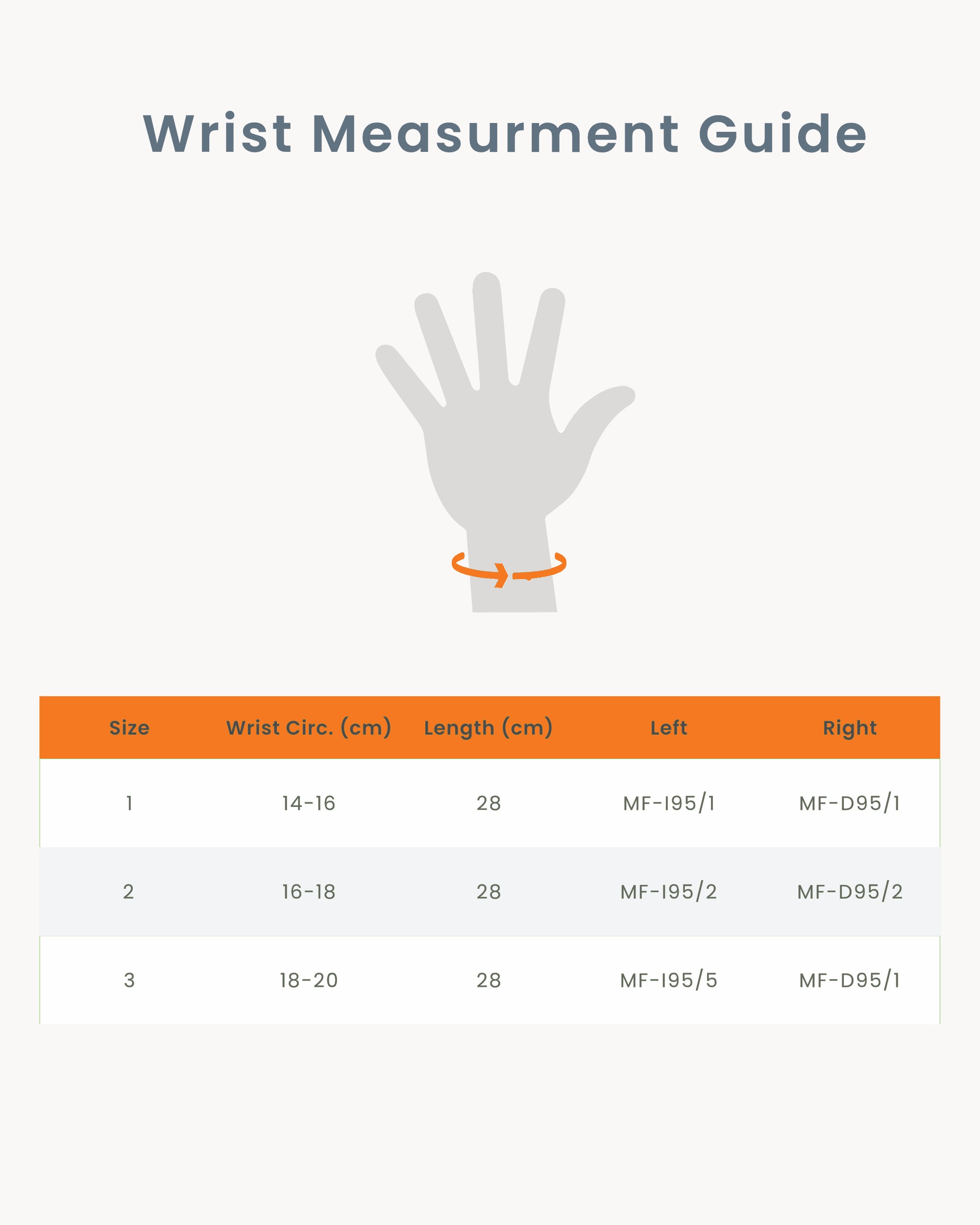 Wrist & Finger (4th/5th) Immobiliser