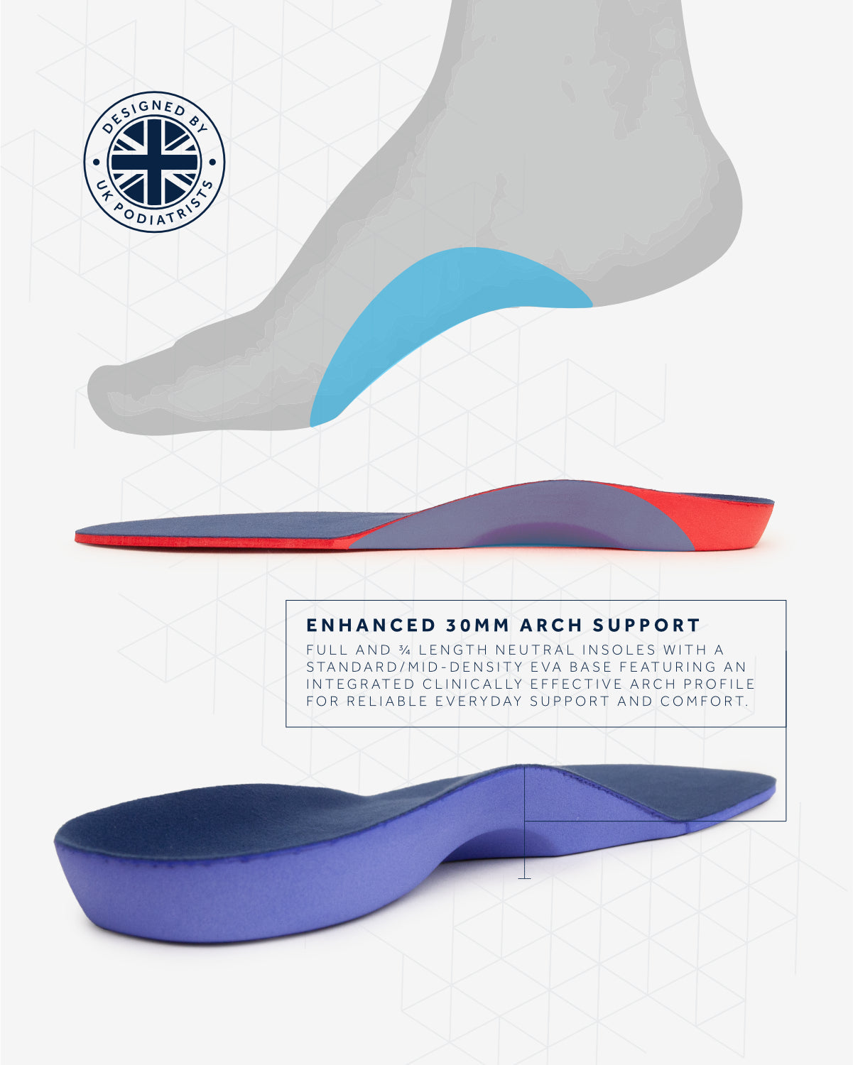SeniorFiMs® Neutral Insoles