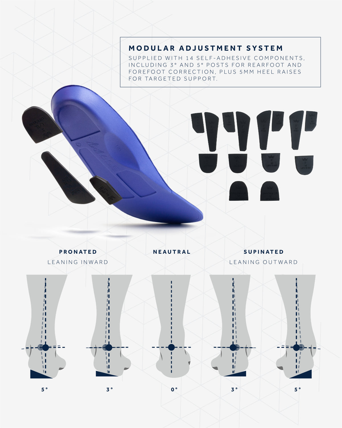 SeniorFims® Modular Insoles