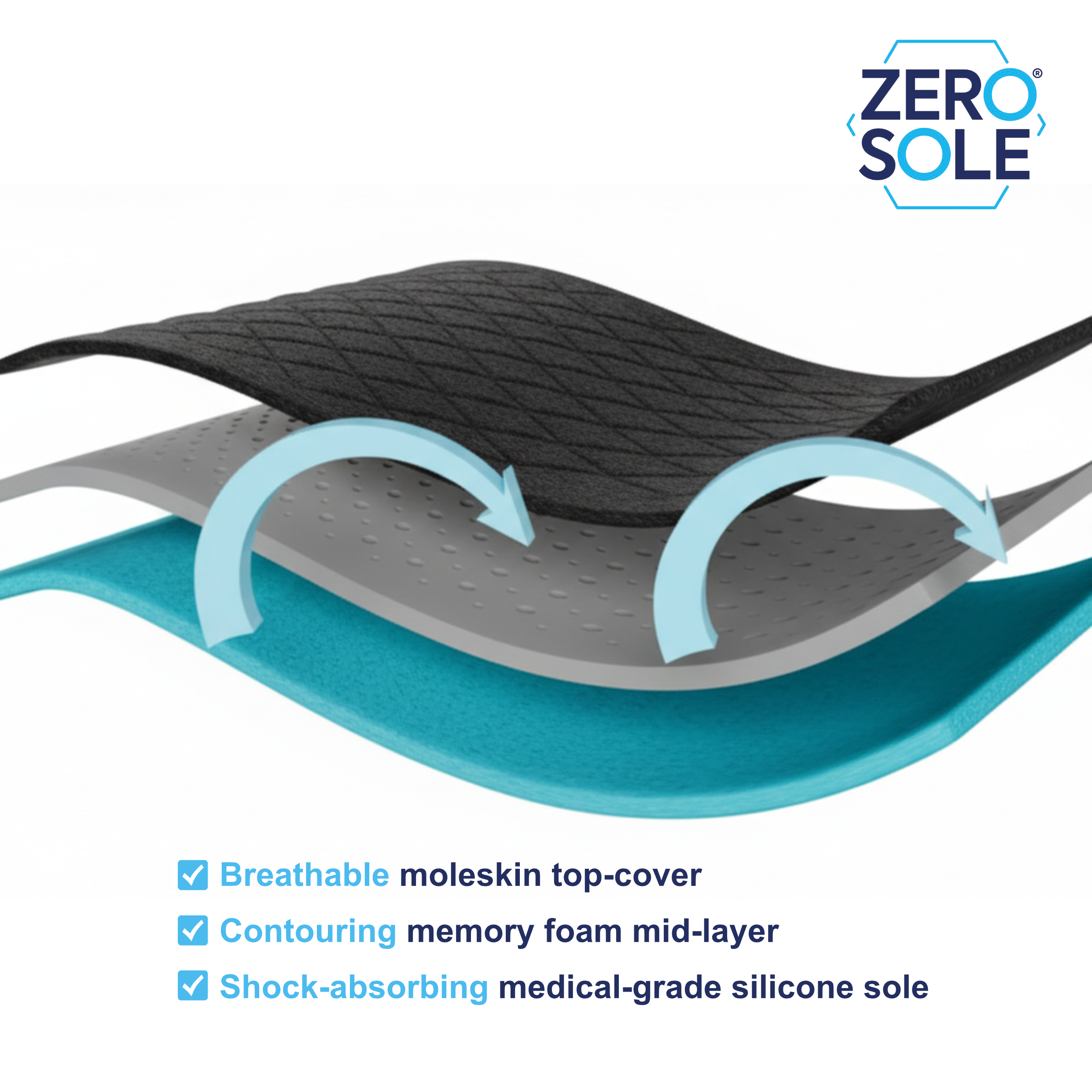 ZeroSole Reliever Gel Insole