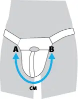 A-B Measurement Guide